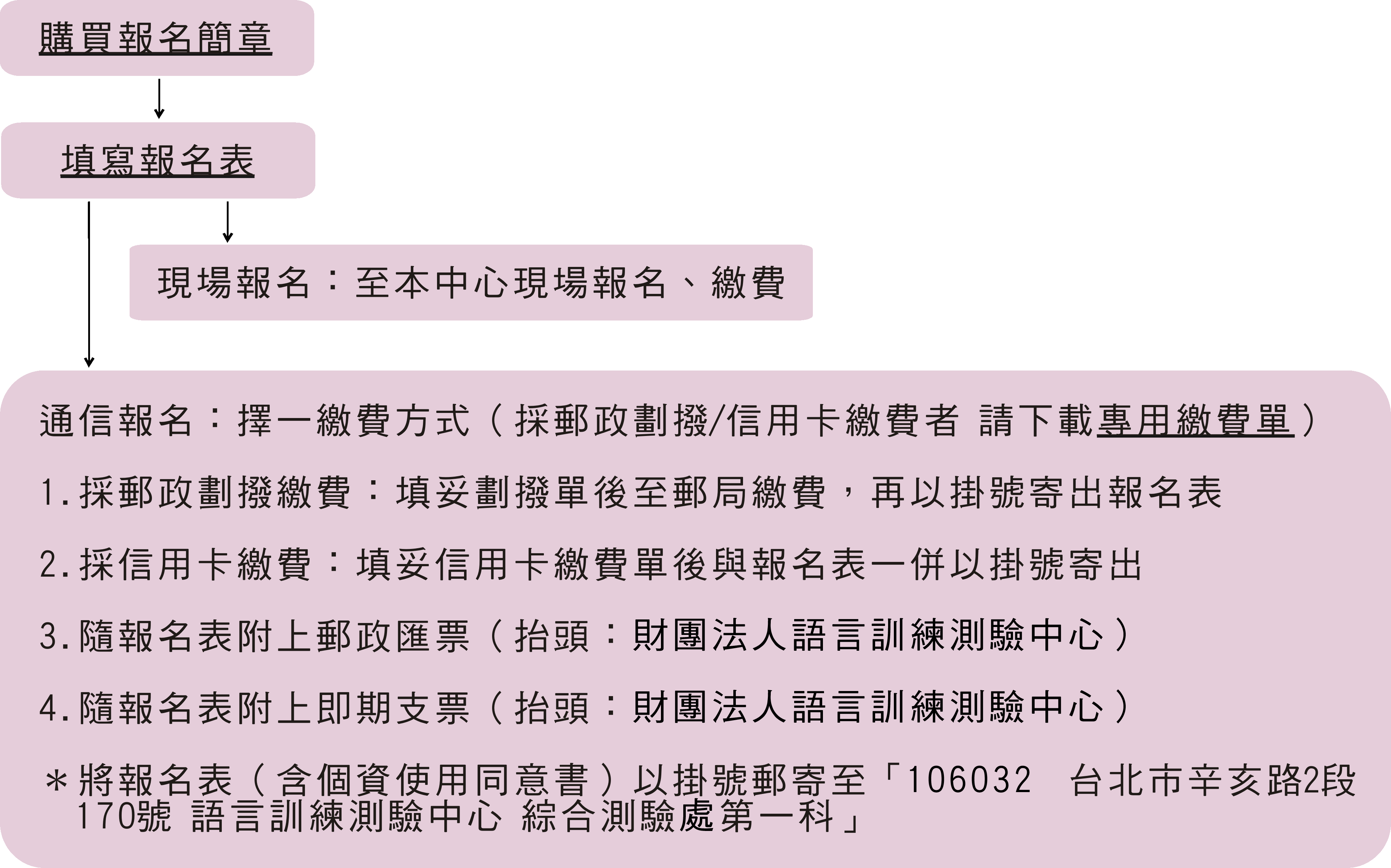 EJU報名流程